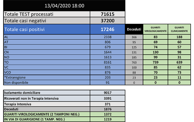 13 aprile sera