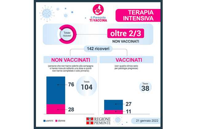 2101 terapie intensive