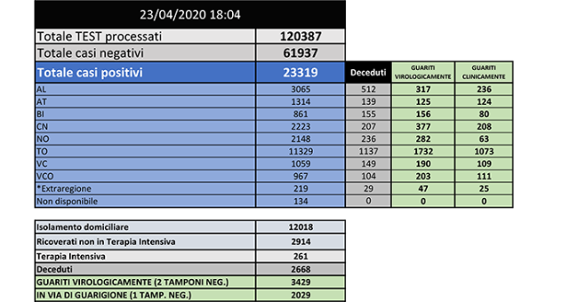 DATI 23 APRILE