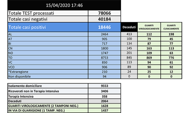 Dati15aprile