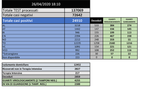 Dati 26 aprile