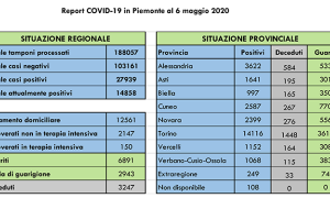 Dati COVID 19 Piemonte 06 maggio.pptx 2