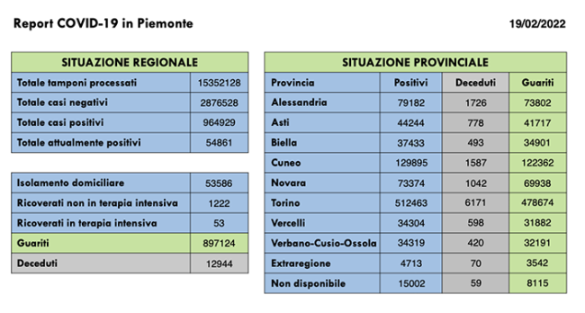 Scheasrmata 2022 02 19 alle 18.56.34