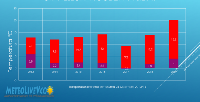 Schermata 2019 12 27 alle 10.03.14