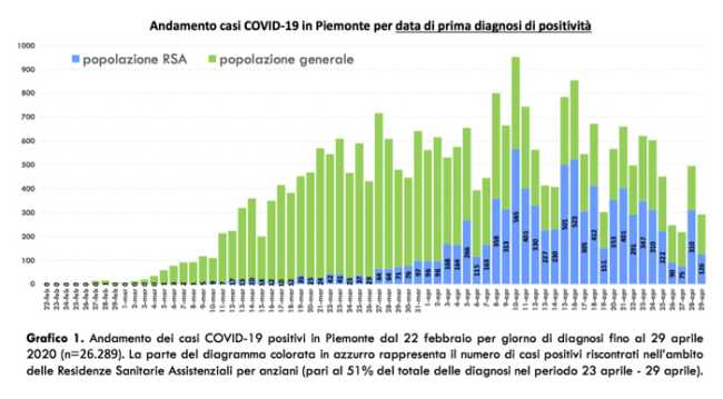 Schermata 2020 04 30 alle 19.06.23