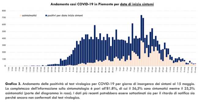 Schermata 2020 05 16 alle 17.03.31