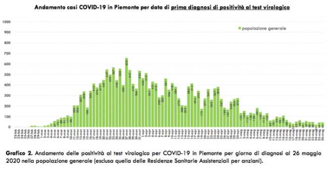 Schermata 2020 05 27 alle 18.15.17