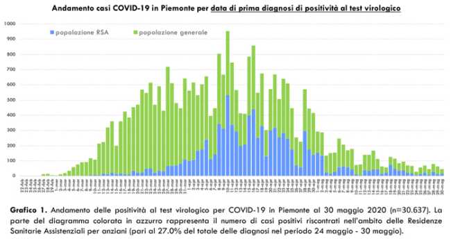 Schermata 2020 05 31 alle 17.15.05
