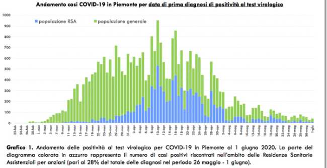 Schermata 2020 06 02 alle 17.05.14