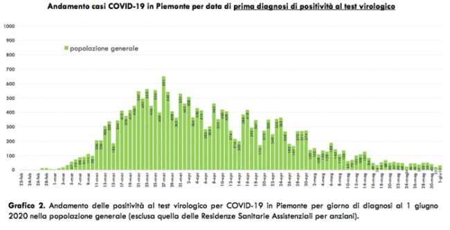 Schermata 2020 06 02 alle 17.05.22