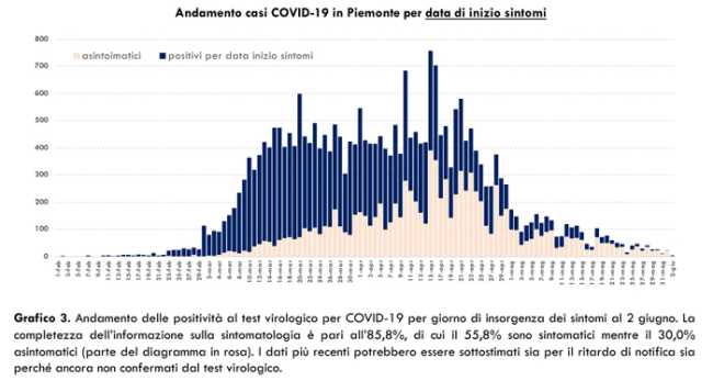 Schermata 2020 06 03 alle 18.25.10