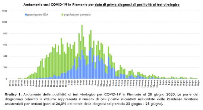 Schermata 2020 06 29 alle 16.42.55
