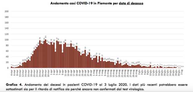 Schermata 2020 07 03 alle 18.29.02