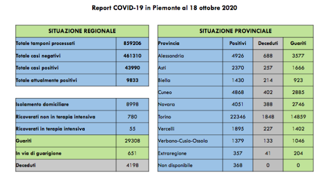 Schermata 2020 10 18 alle 17.08.16