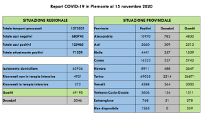 Schermata 2020 11 15 alle 17.27.52