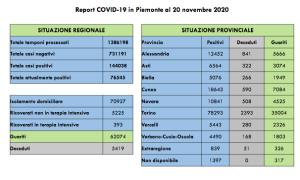 Schermata 2020 11 20 alle 17.55.59