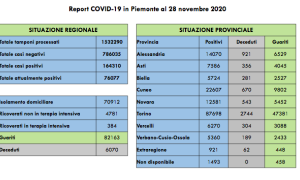 Schermata 2020 11 28 alle 17.50.53