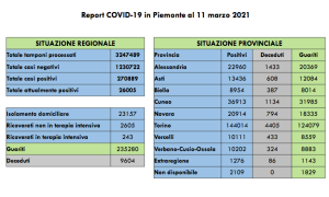 Schermata 2021 03 11 alle 16.26.17