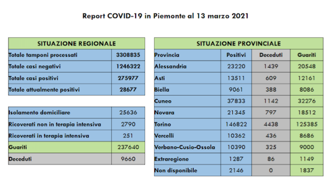 Schermata 2021 03 13 alle 16.57.25