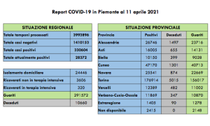 Schermata 2021 04 11 alle 16.24.39