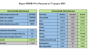 Schermata 2021 06 17 alle 16.01.43