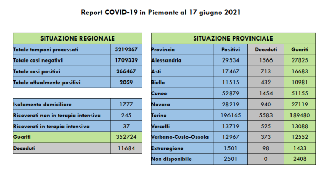 Schermata 2021 06 17 alle 16.01.43