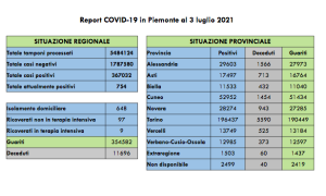 Schermata 2021 07 03 alle 15.38.35