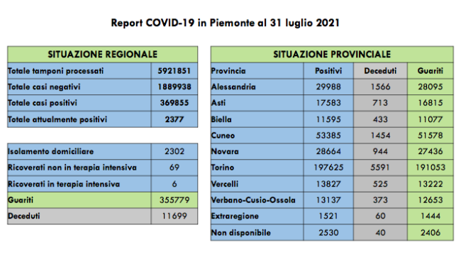 Schermata 2021 07 31 alle 17.07.00