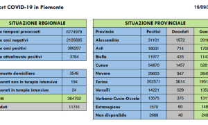 Schermata 2021 09 16 alle 16.31.24