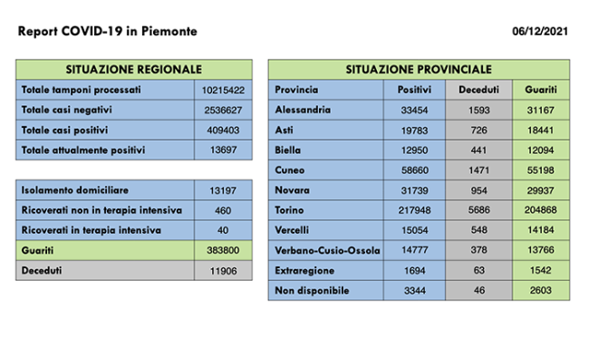 Schermata 2021 12 06 alle 16.49.42