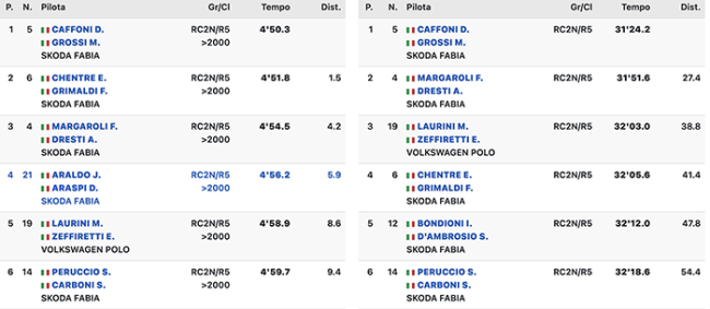 Schermata 2022 05 01 alle 14.39.11