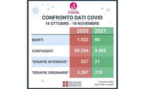 confronto 1911 raffronto dati COVID 2020 2021 1