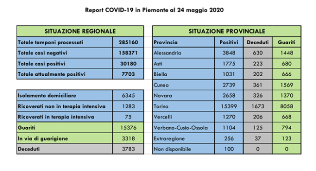 covid 24