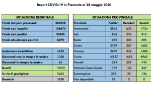 covid28