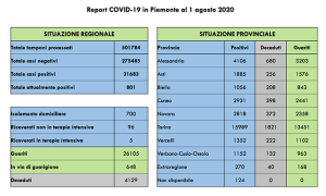 covid 01 08