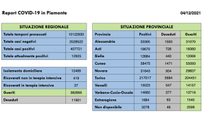 covid 041221