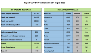 covid 04 07 20