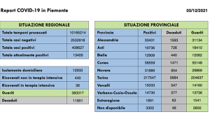 covid 051221