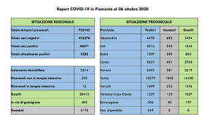 covid 06 10 20