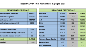 covid 060621