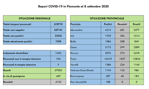 covid 08 09 20