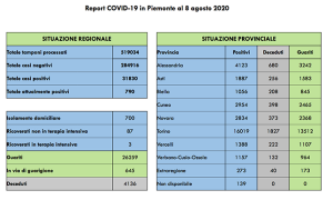 covid 08 08 20