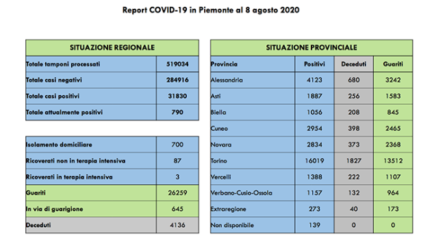 covid 08 08 20
