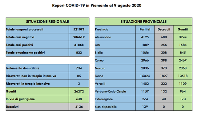 covid 09 08 20