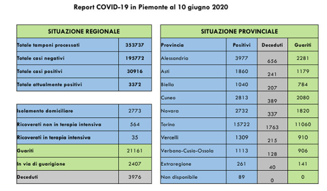 covid 10 06 20