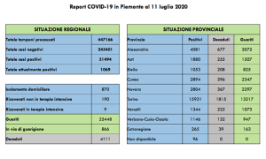 covid 11 7