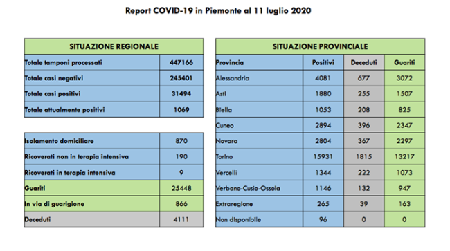 covid 11 7