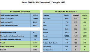 covid 17 05
