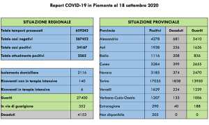 covid 18 set
