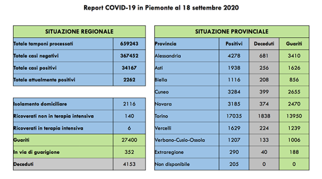 covid 18 set